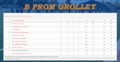 4.b_prom_grolley