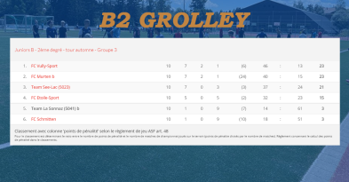 5.b2_grolley